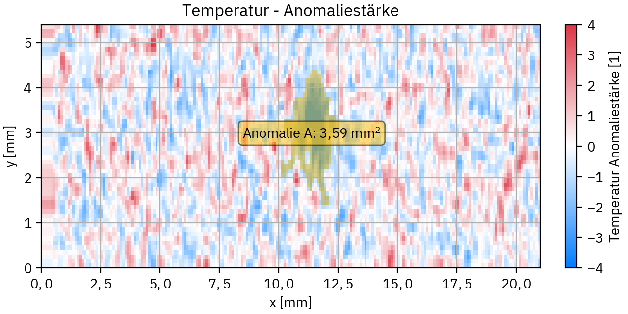 Temperaturanomalieanalyse eines Prozesses mit Anomalieregion Temperaturanomalieanalyse eines Prozesses mit Anomalieregion