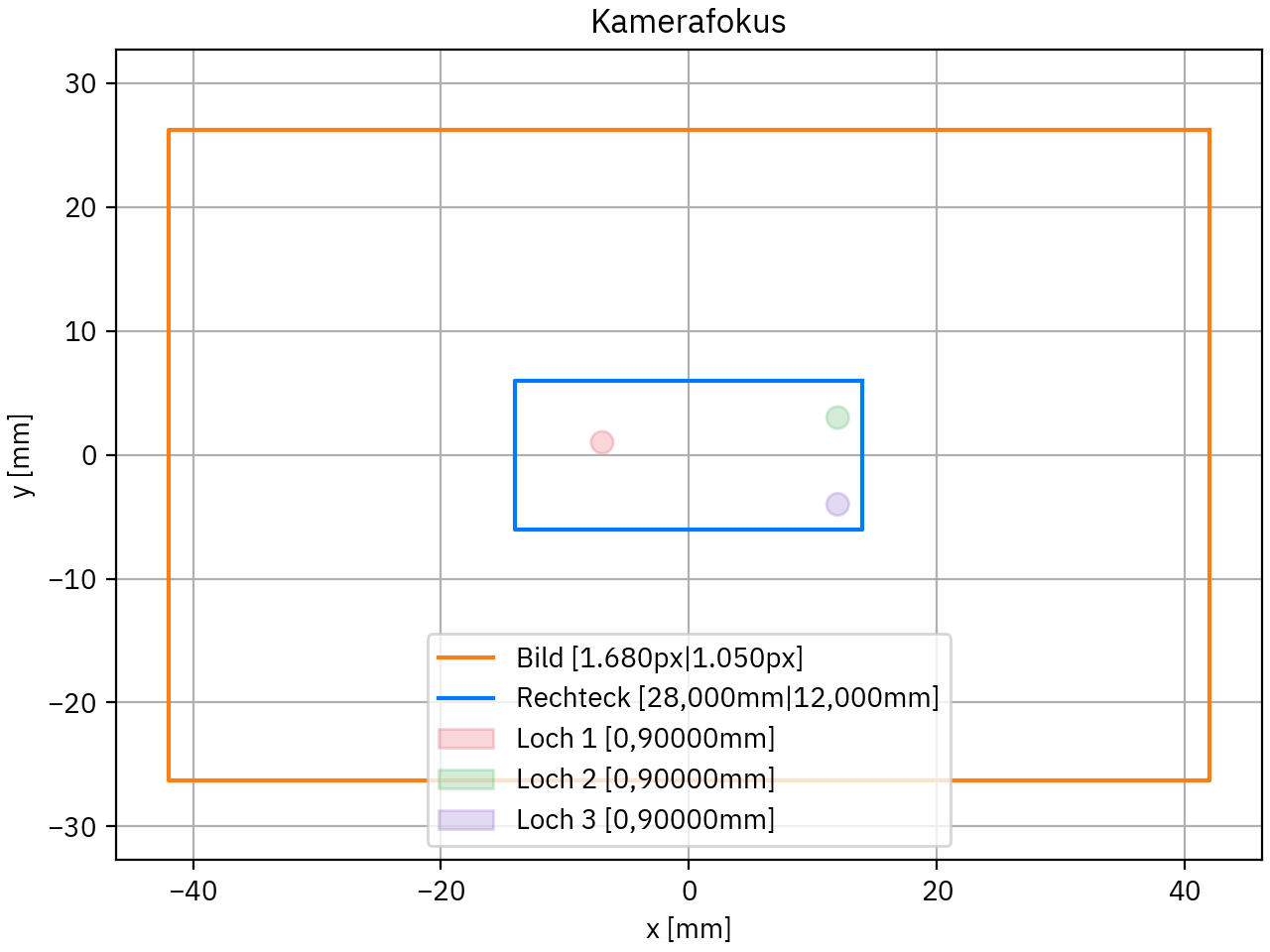 Kamerafokus auf das Schema des zu vermessenden Bauteils