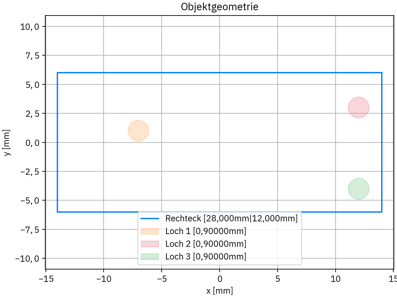 Objektgeometrie des fertigen Metallplättchens