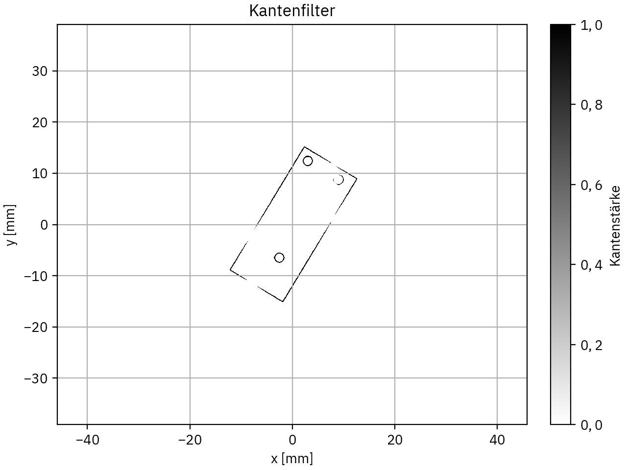 Kantenbild eines Prüfbildes