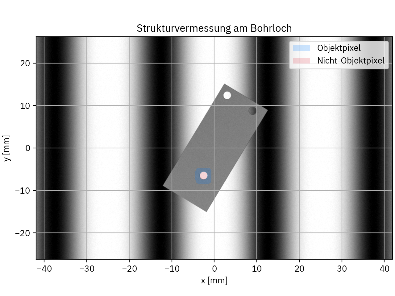 Strukturvermessung am Bohrloch