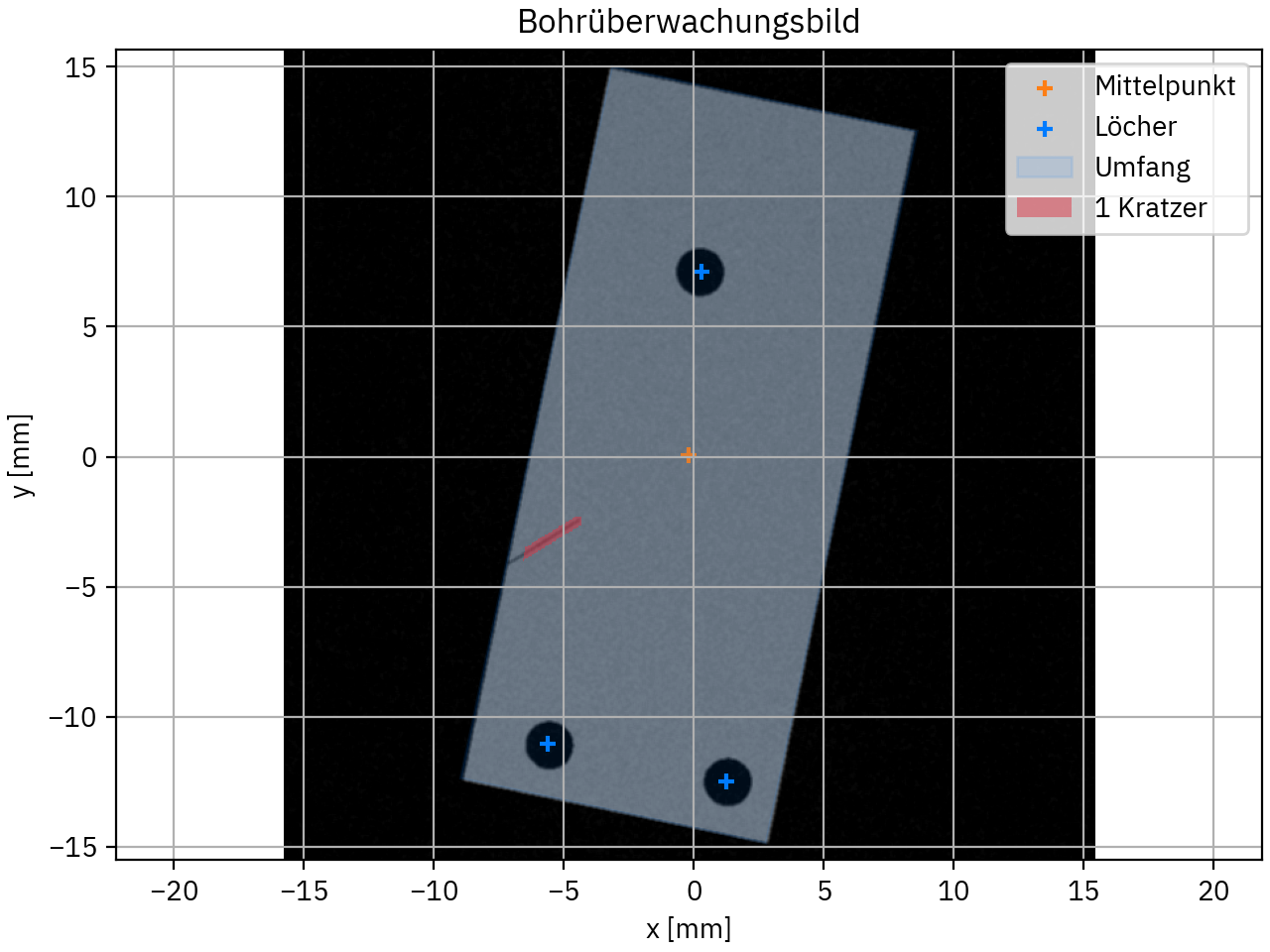 Metallbohren mit anschließender Prüfbildanalyse