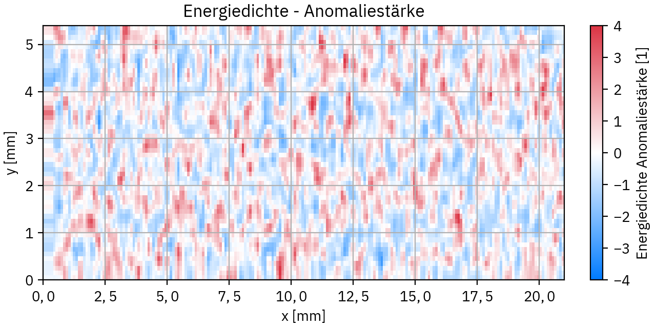 Energiedichteanomalieanalyse eines Prozesses mit Anomalieregion