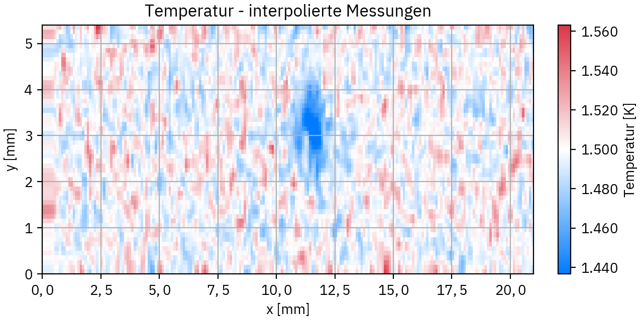 Laserhärten auf einer rechteckigen Oberfläche