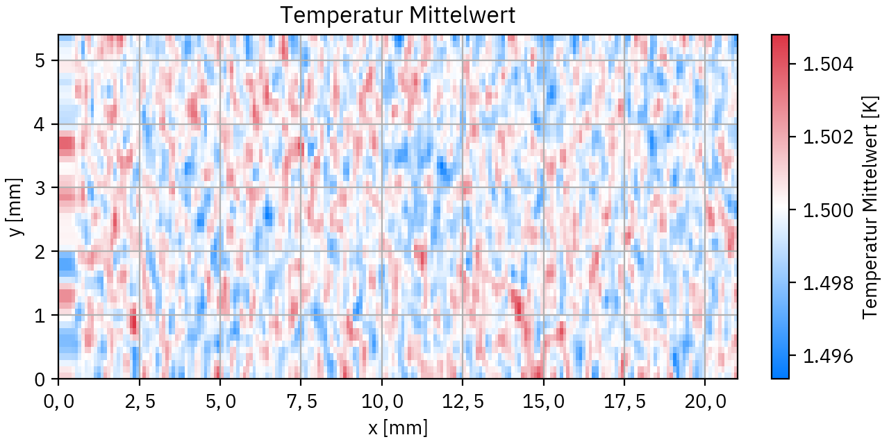 Temperatur Mittelwert der fortlaufend aktualisierten Referenz