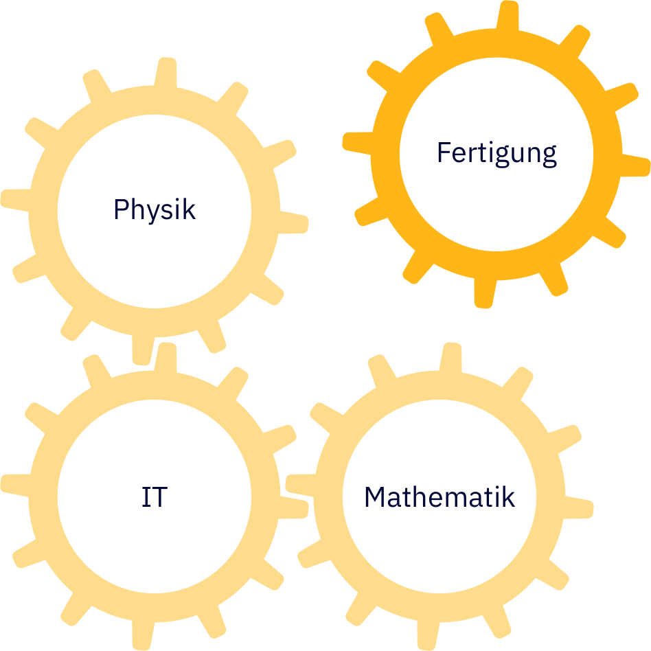 Mathematik, Physik und IT können Fertigung ergänzen