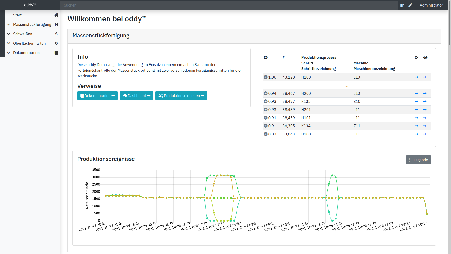 Screenshot von oddy™