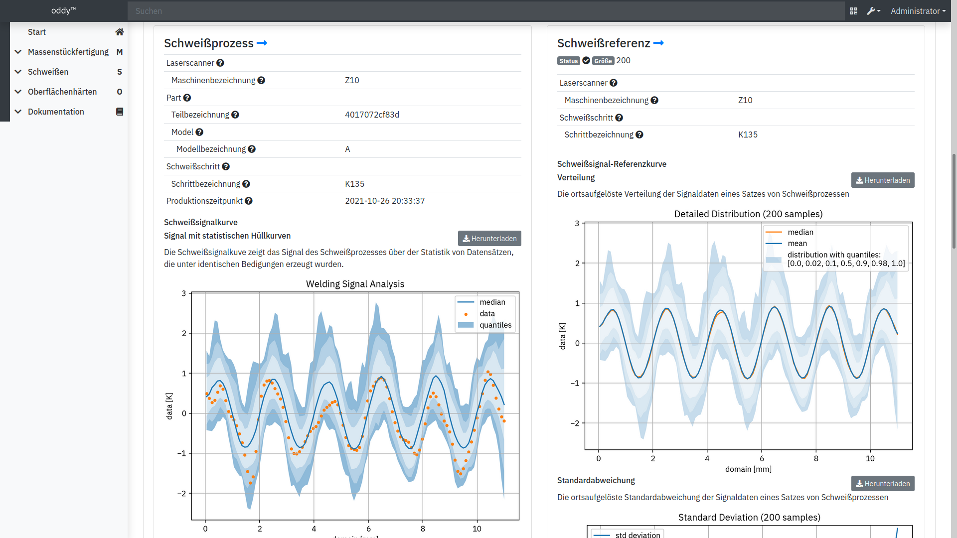 Detailanalysen aus dem Produktionsrohdatenfluss