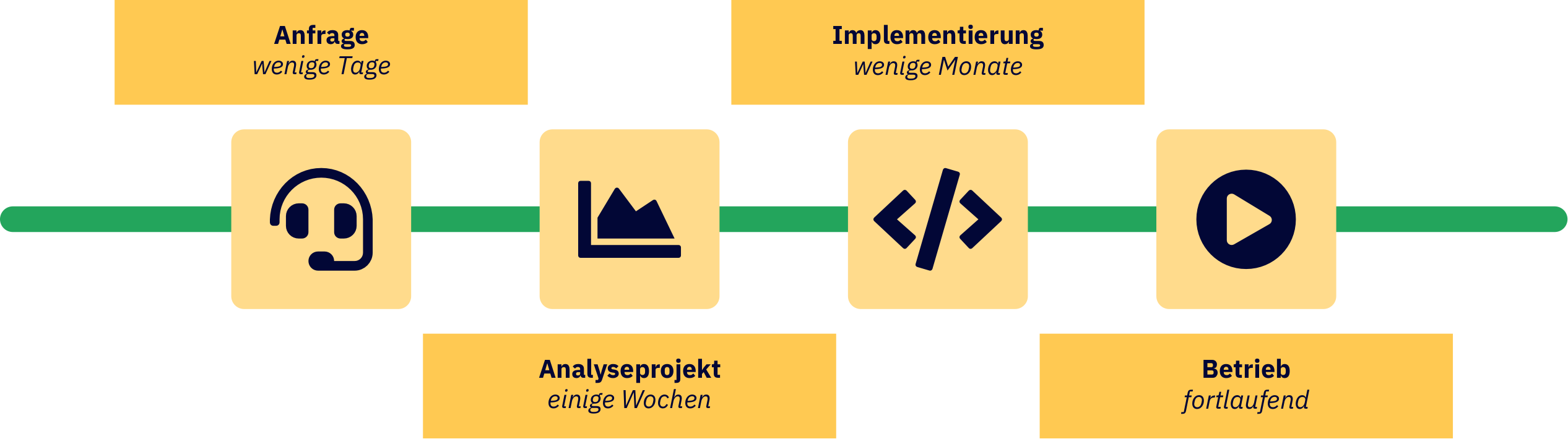Ihr Fahrplan zu Fertigungskontrolle mit oddy™