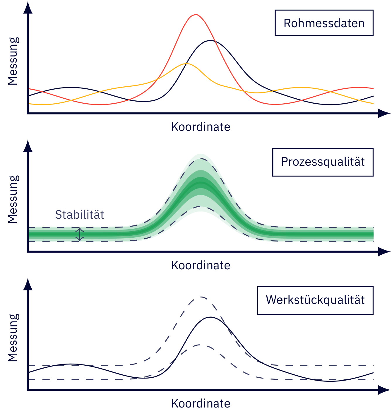 Maschinenzustand berechnet aus werkstückbezogenen Prozessdaten